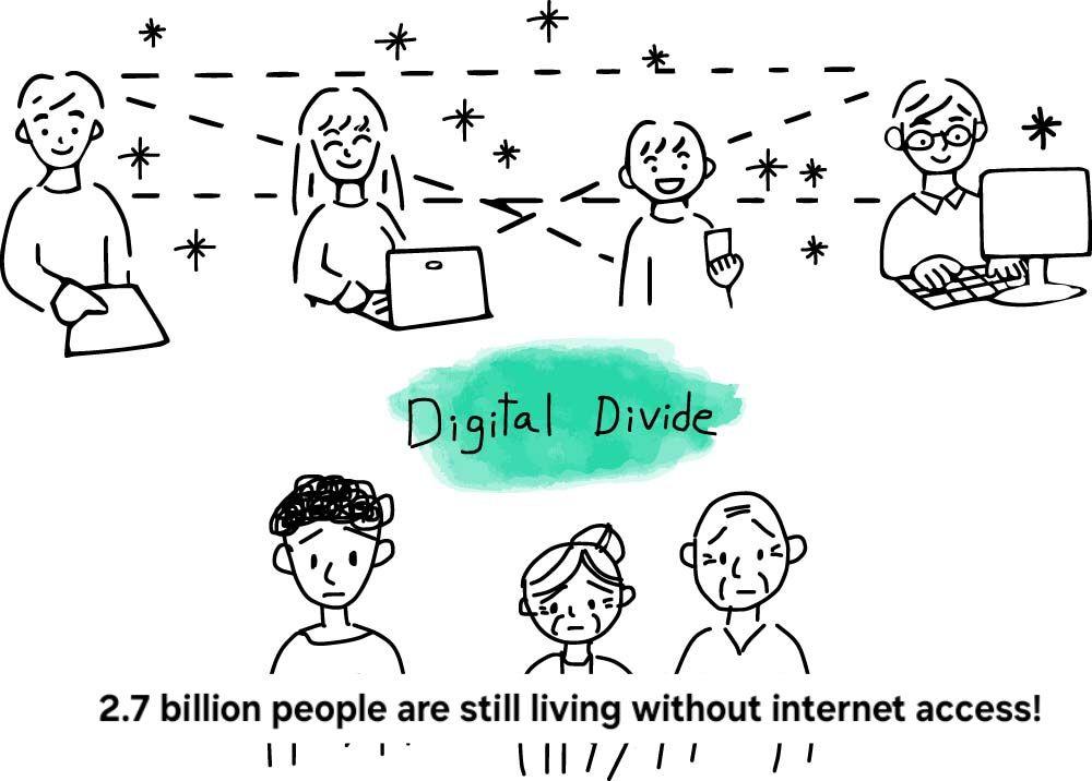 Trapped in The Digital Divide: How Lack of Internet Imprisons 2.7 Billion People Globally