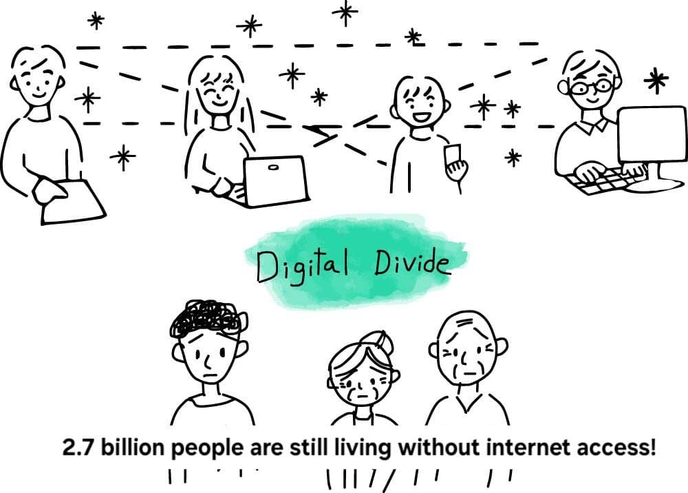 Trapped in The Digital Divide: How Lack of Internet Imprisons 2.7 Billion People Globally